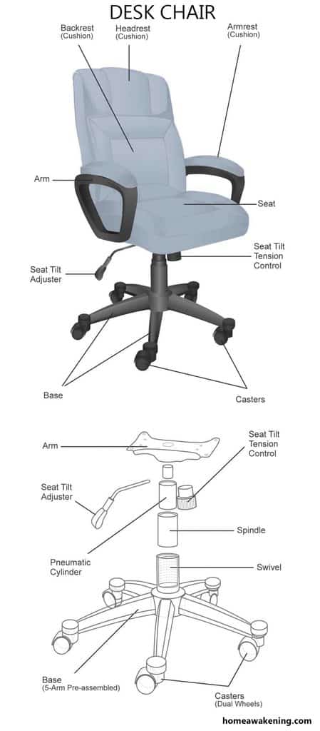 Parts of a Chair - The Ultimate Guide: Home Awakening